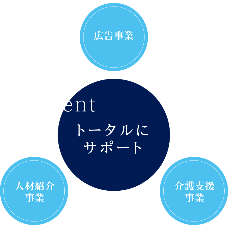 トータルにサポート